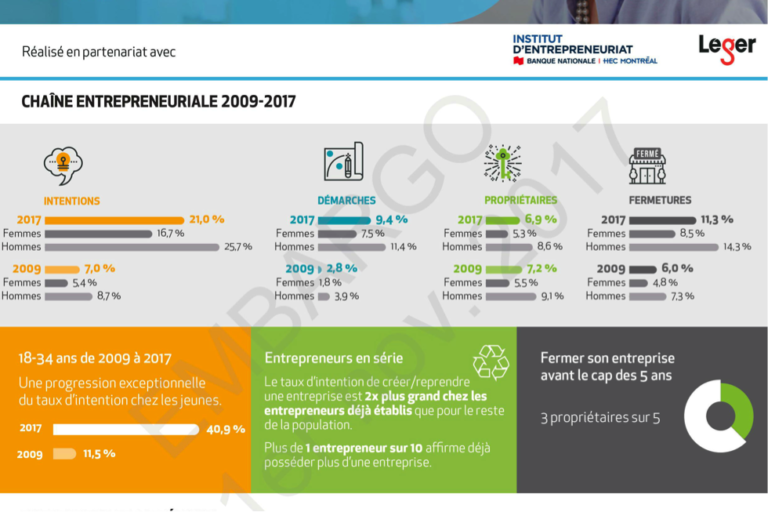 Stimuler l’entrepreneuriat : pour qui? Pourquoi?